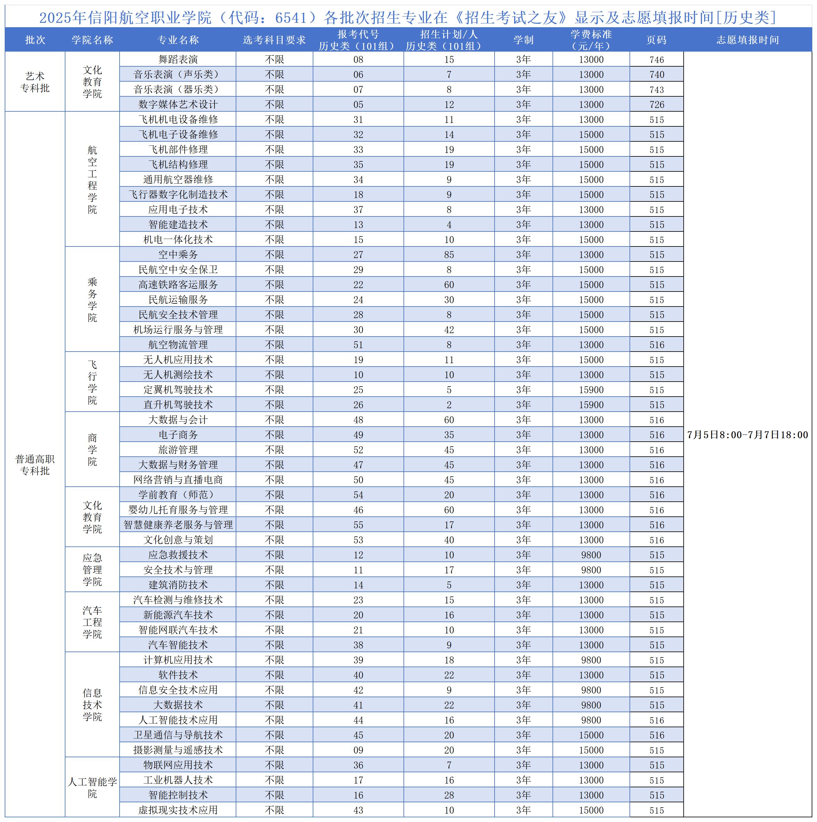 招生目录表(1)_历史类页码(1).jpg