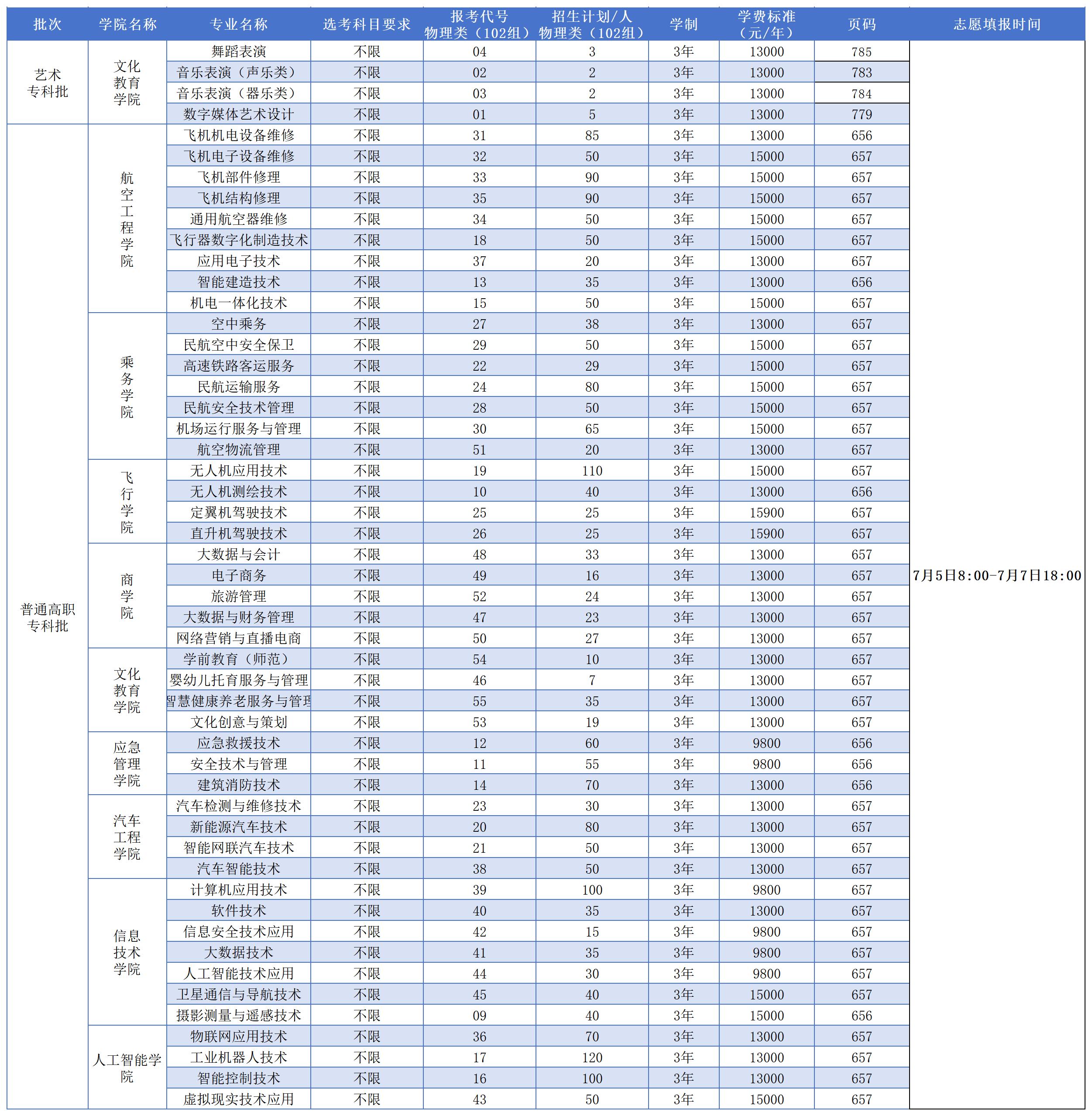 招生目录表(1)_物理类页码1(1).jpg