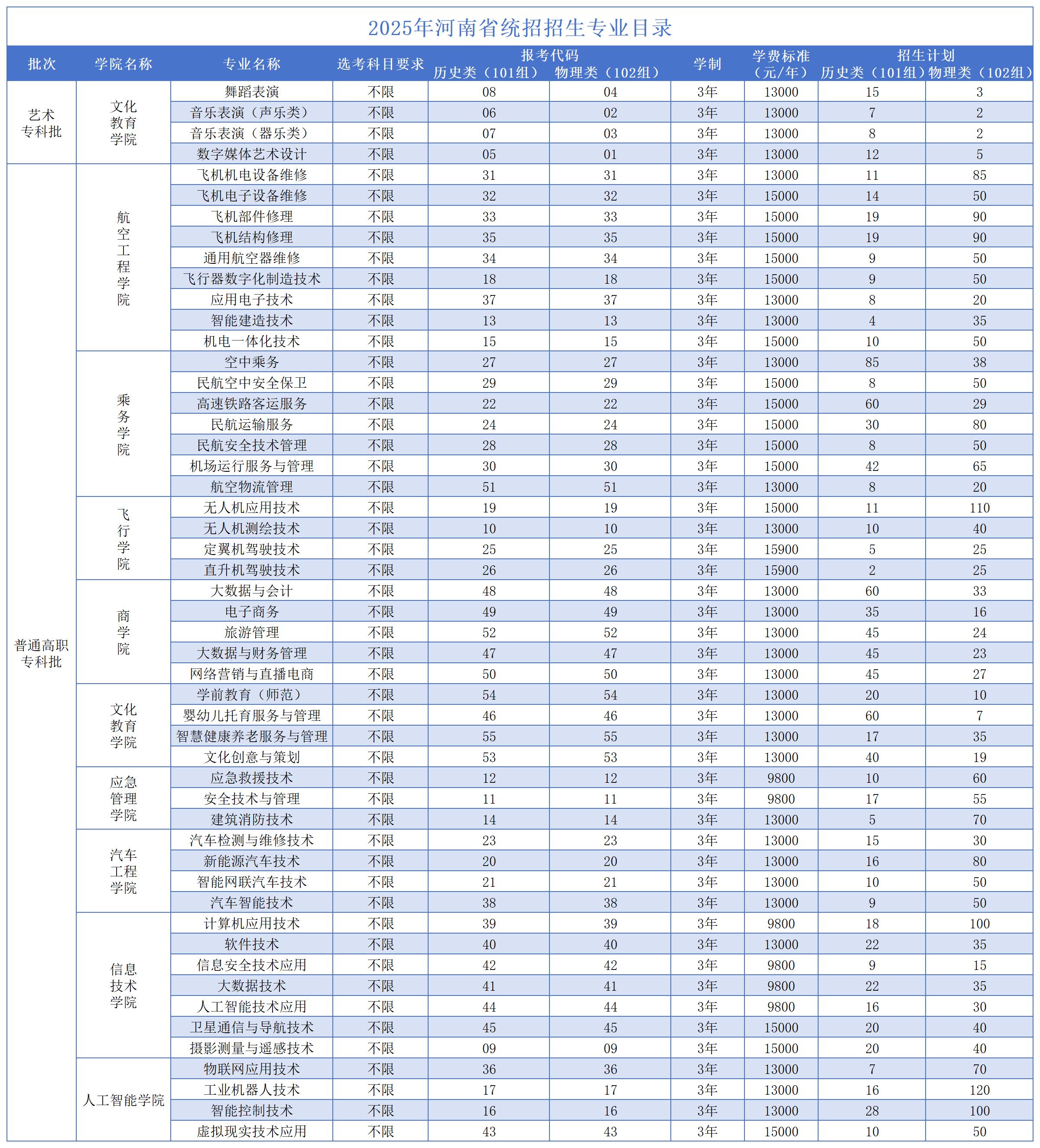 招生目录表(1)_河南省.jpg