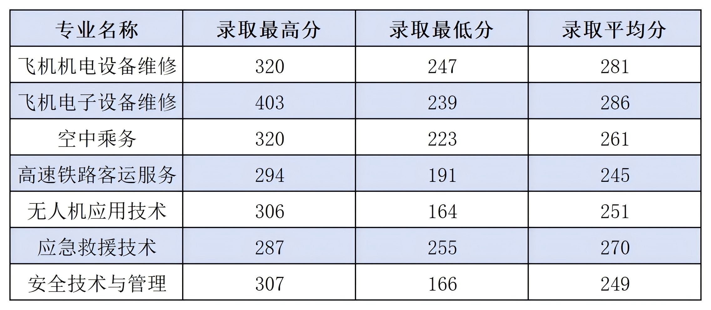 7.14征集志愿_山东.jpg