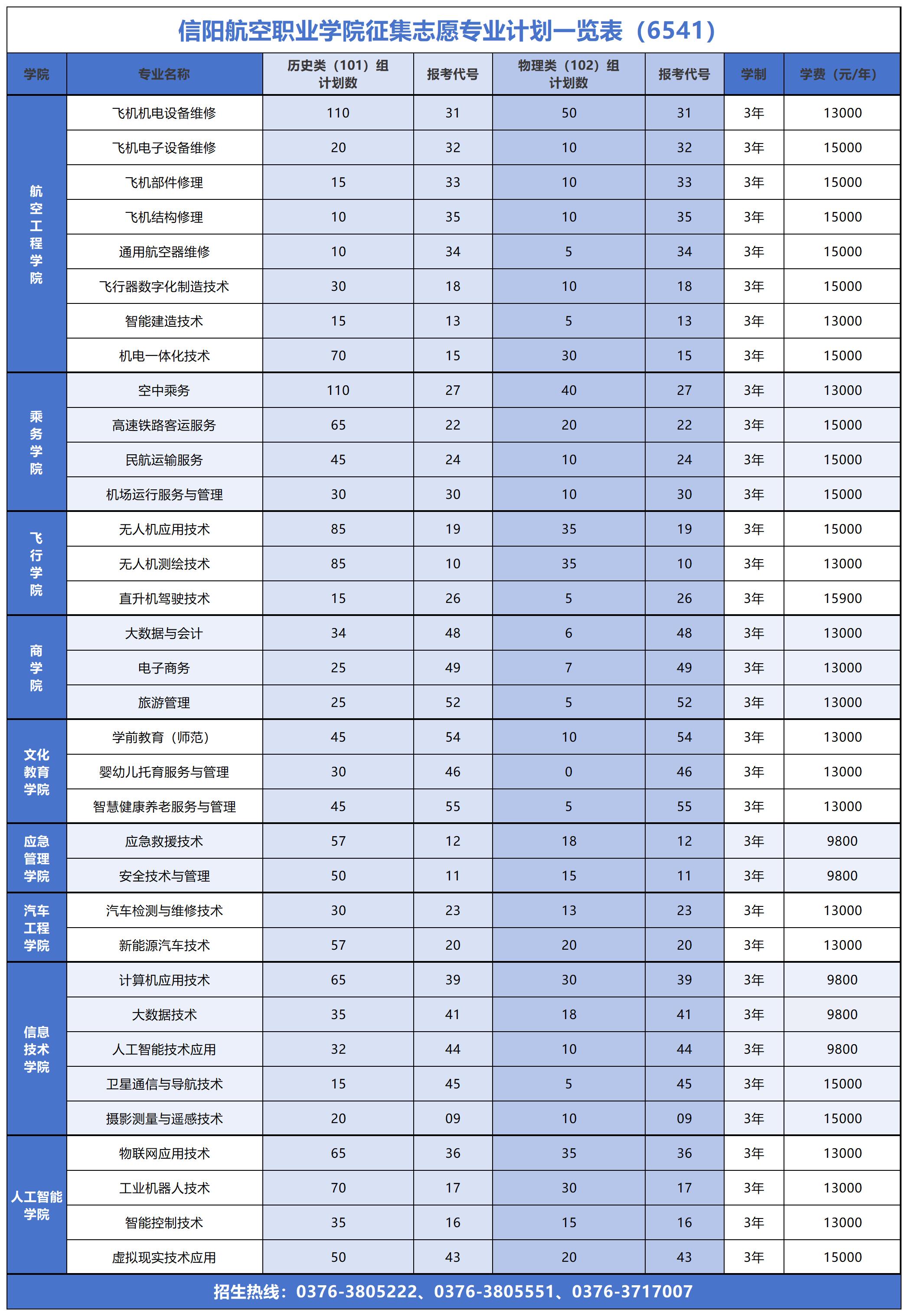 信阳航空职业学院征集志愿计划一览表_Sheet1.jpg