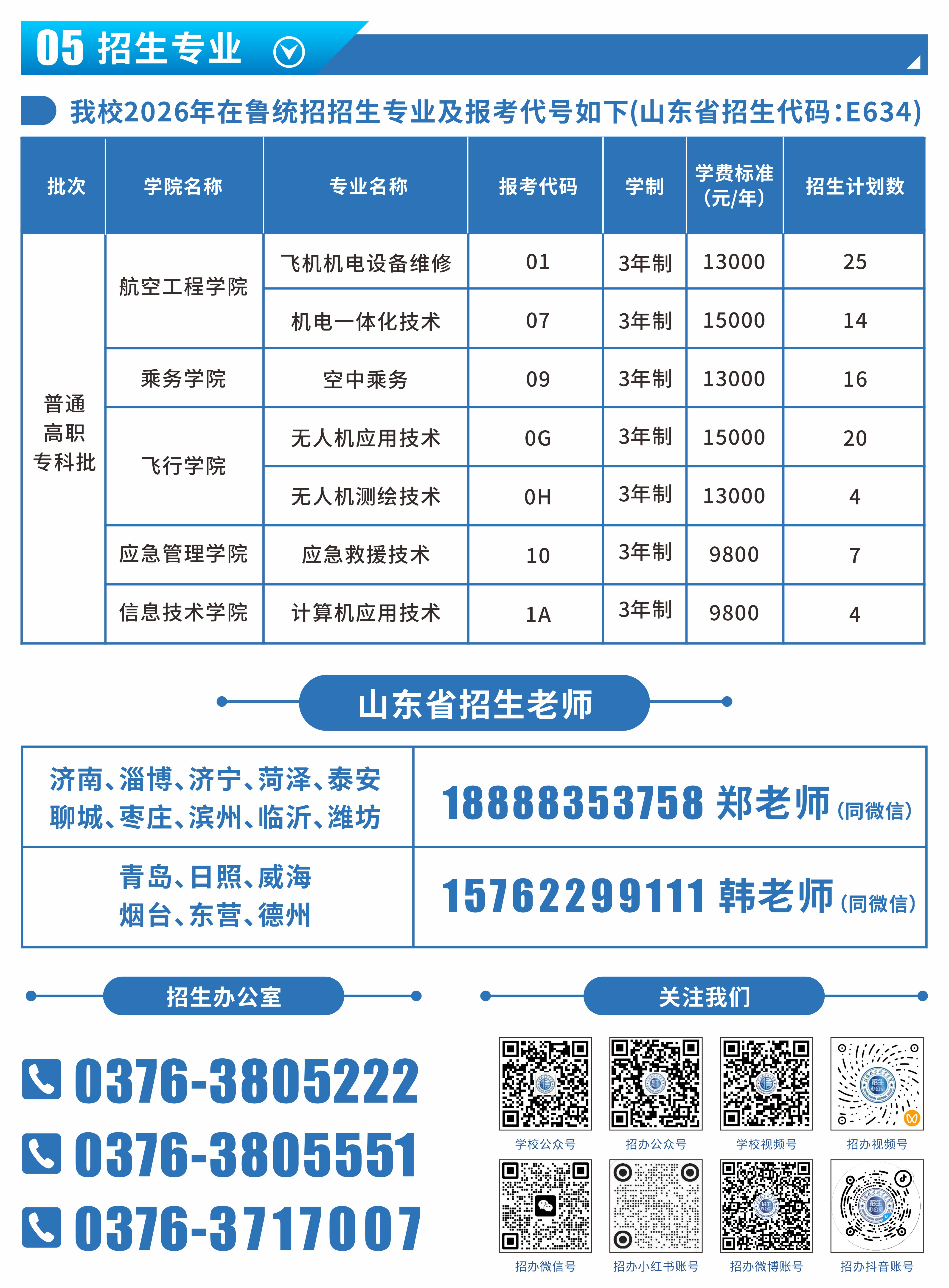 报考代号.jpg