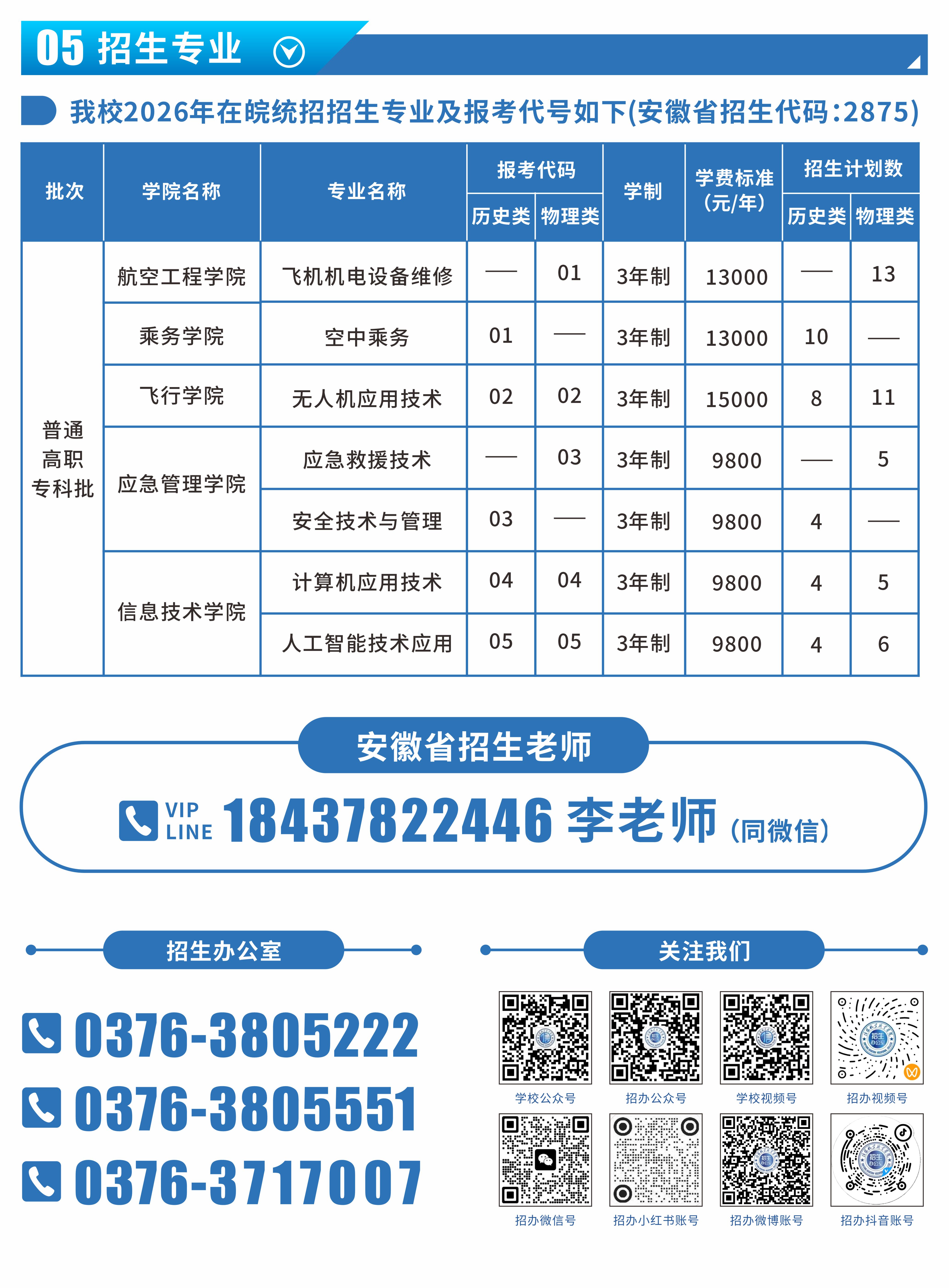 报考代号.jpg